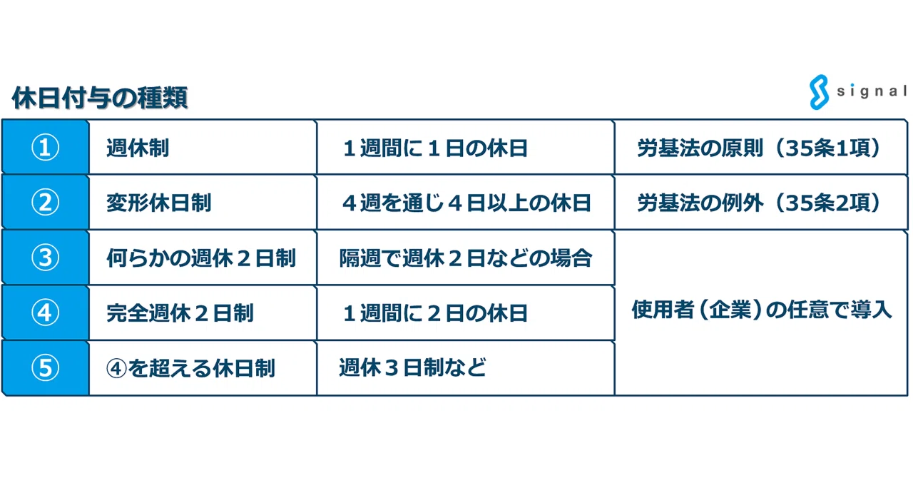 歴史シリーズ】週休制の歴史 ～完全週休2日制・何らかの週休2日制