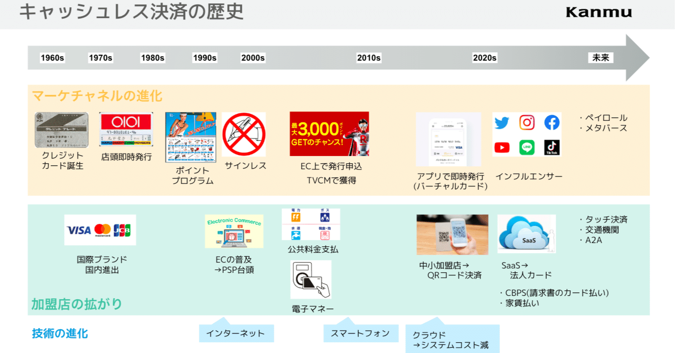 日本のキャッシュレス決済の歴史｜8maki