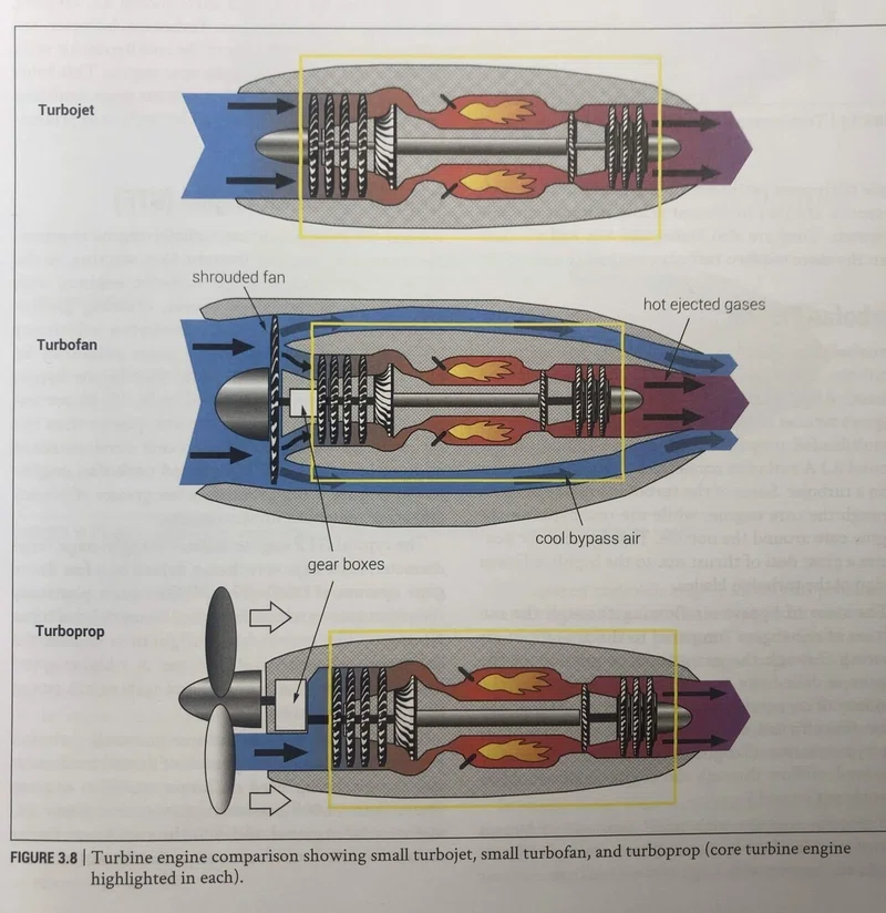 THE TURBINE PILOT'S FLIGHT MANNUAL⑵｜love_aviation