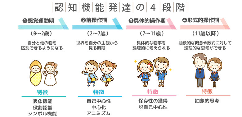 ピアジェの発達心理学 ピアジェの認知発達理論を解説！子どもの成長をサポートするため