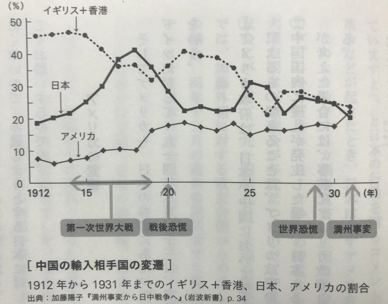 太平洋戦争が起こってしまった原因を 中国大陸を軸に考えてみる 前田晃平 著書 パパの家庭進出が ニッポンを変えるのだ Note 太平洋戦争が起こってしまった原因を 中国大陸を軸に考えてみる 前田晃平 著書 パパの家庭進出が ニッポンを変えるのだ Note