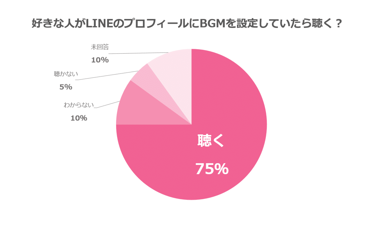 最近のjkはlineじゃなくて インスタ教えて らしい Line Music ラインミュージック 最近のjkはlineじゃなくて インスタ教えて らしい Line Music ラインミュージック