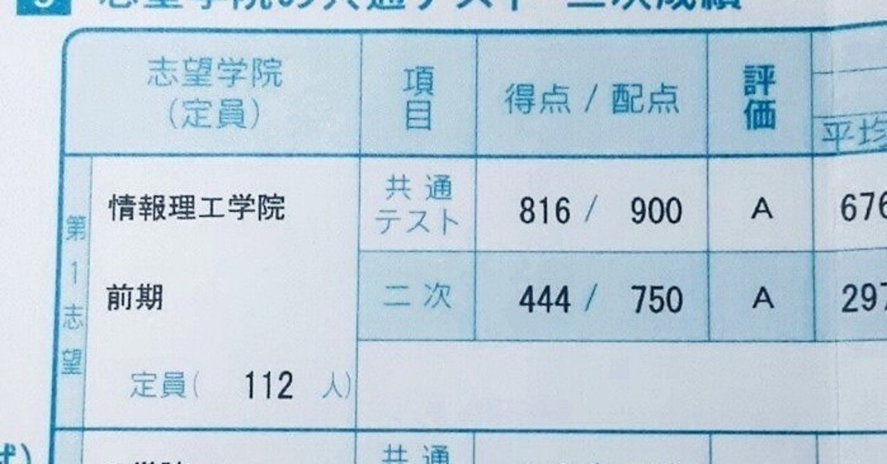 実戦模試演習 東京工業大学への数学 (2020) (大学入試完全対策
