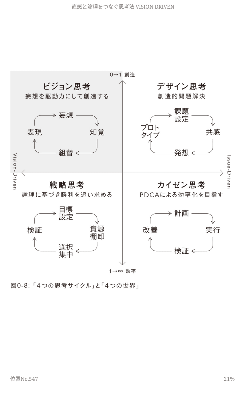 直感と論理をつなぐ思考法 VISION DRIVEN｜京都の小さな本屋ほんだけ