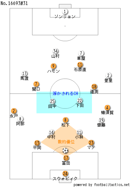 属人性を逆手に取る 19 8 17 J1 第23節 ベガルタ仙台 川崎フロンターレ プレビュー せこ Note