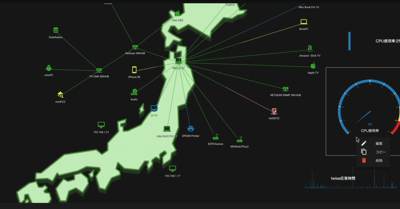 TWSNMP FCフィードバック回答：描画アイテム（新ゲージ）のメニューが表示されない