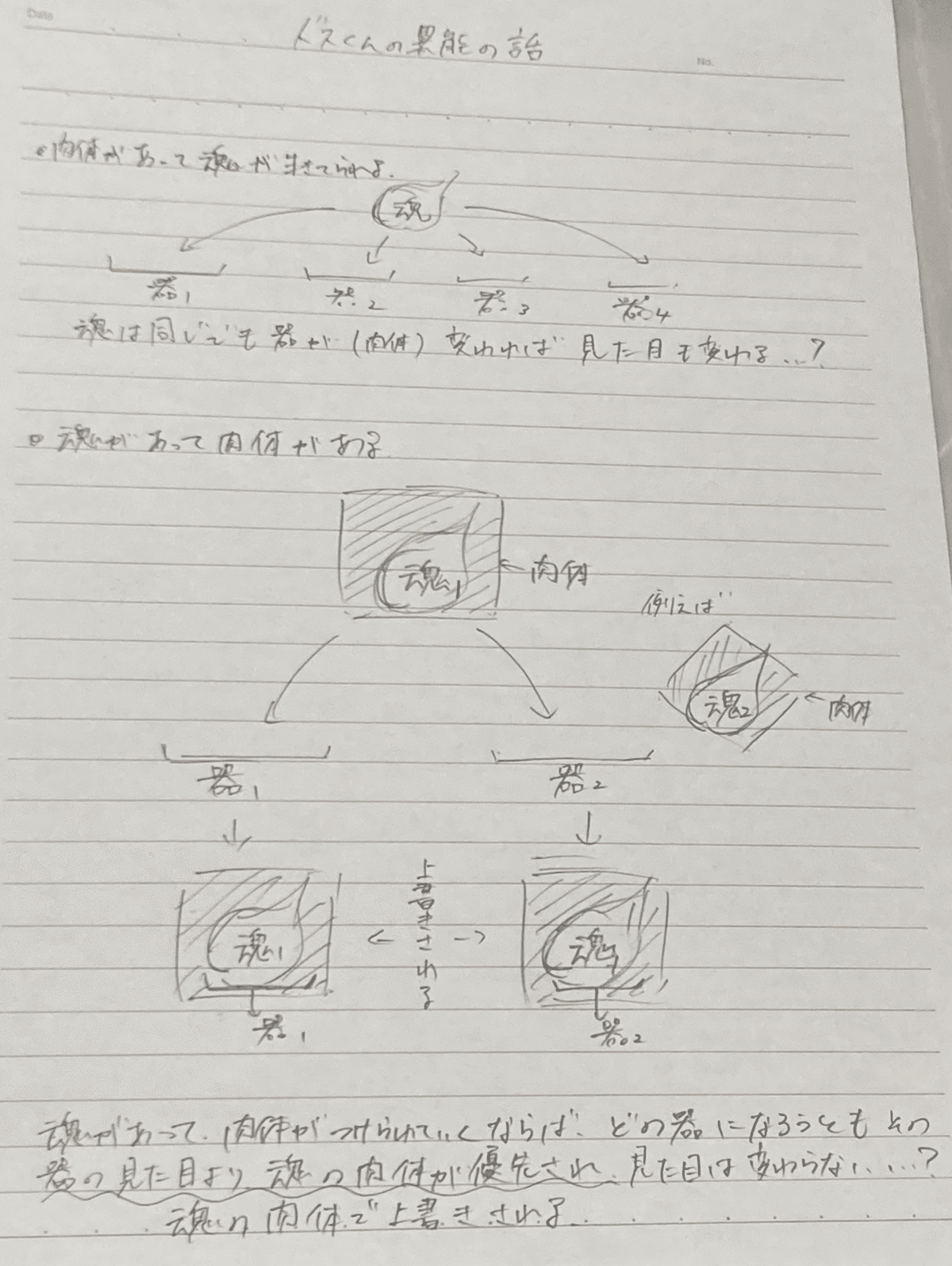 文スト ドストエフスキーの異能考察｜お茶