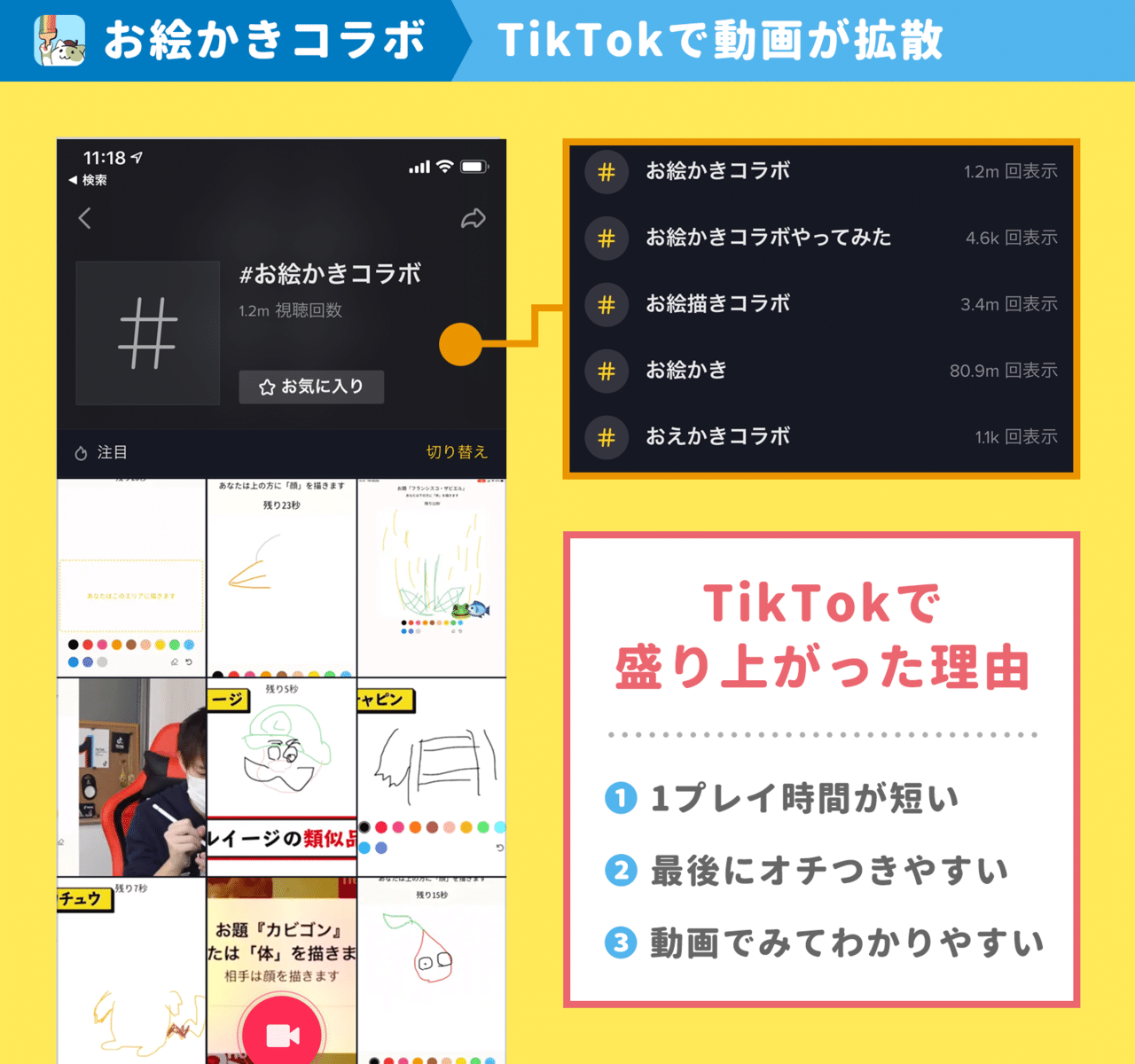 小学生の爆笑から生まれた お絵かきゲーム が月100万円の収益に お絵かき コラボ 開発チームが語る 誰もいないオンラインゲームがyoutubeで話題になるまでの話 アプリマーケティング研究所
