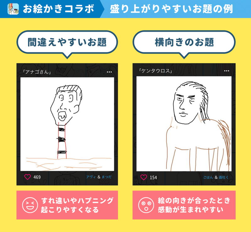 小学生の爆笑から生まれた お絵かきゲーム が月100万円の収益に お絵かきコラボ 開発チームが語る 誰もいないオンラインゲーム がyoutubeで話題になるまでの話 アプリマーケティング研究所