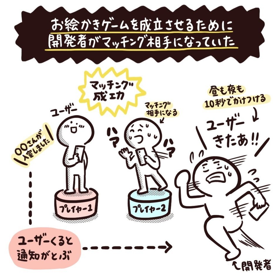 小学生の爆笑から生まれた お絵かきゲーム が月100万円の収益に お 絵かきコラボ 開発チームが語る 誰もいないオンラインゲームがyoutubeで話題になるまでの話 アプリマーケティング研究所