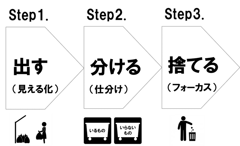 なぜ 思考の整理はダイソーの100円ノートが良いのか 鈴木 進介 Note