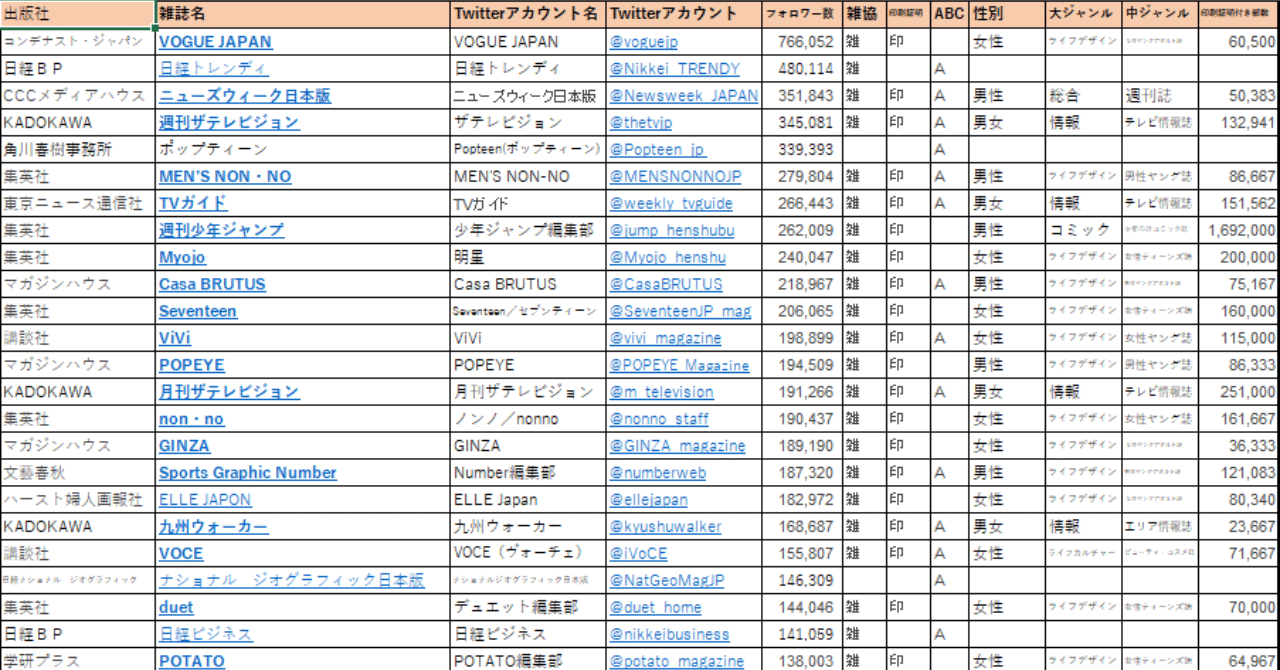 Twitterフォロワー順_スクリーンショット_2019-08-15_15