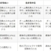 Ipa Pm試験合格への道 品質コントロール テストの種類 フィフス フロア技術ブログ Note