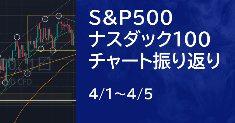 【米国株4/1~4/5】S&P500・ナスダック100先物のチャート解説