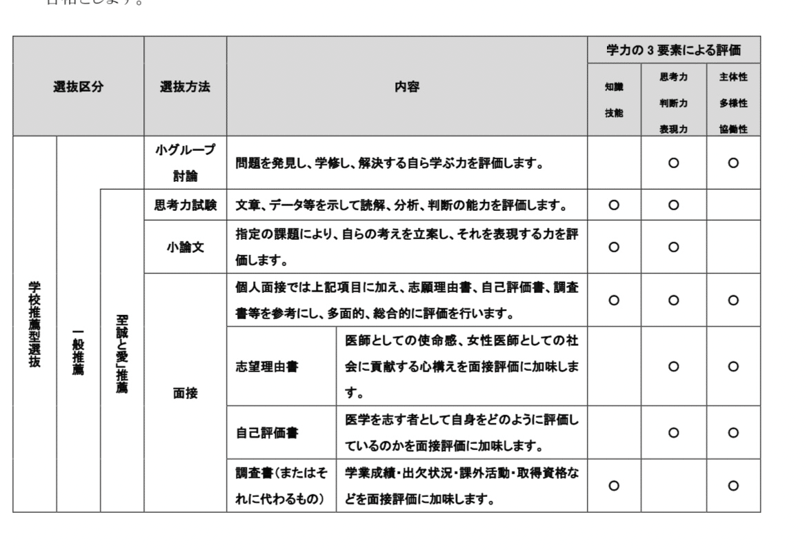 私立医学部推薦入試情報~2025年度東京女子医科大学編~｜医学部受験よもやま話