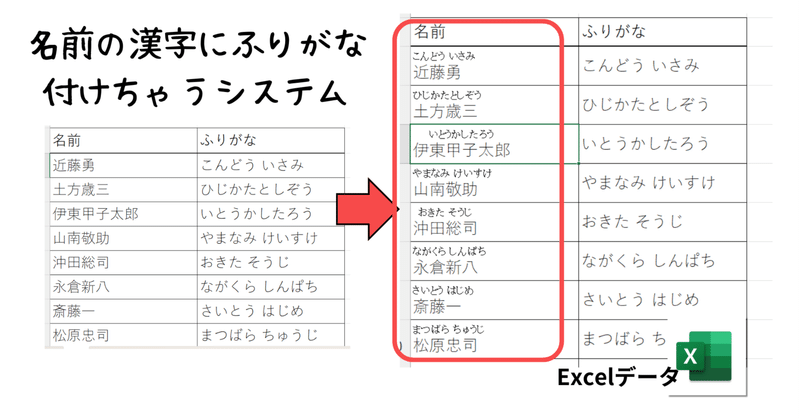 名前の漢字にふりがな付けちゃうシステム（Excelデータ）