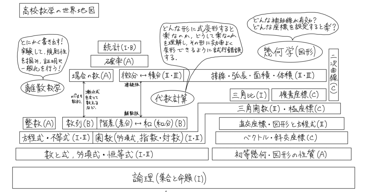高校数学入門 （下）数学に強くなりたい高校生のために 田村二郎小野正喜 帝国書院 高校数学入門 （下）数学に強くなりたい高校生のために 田村二郎小野正喜