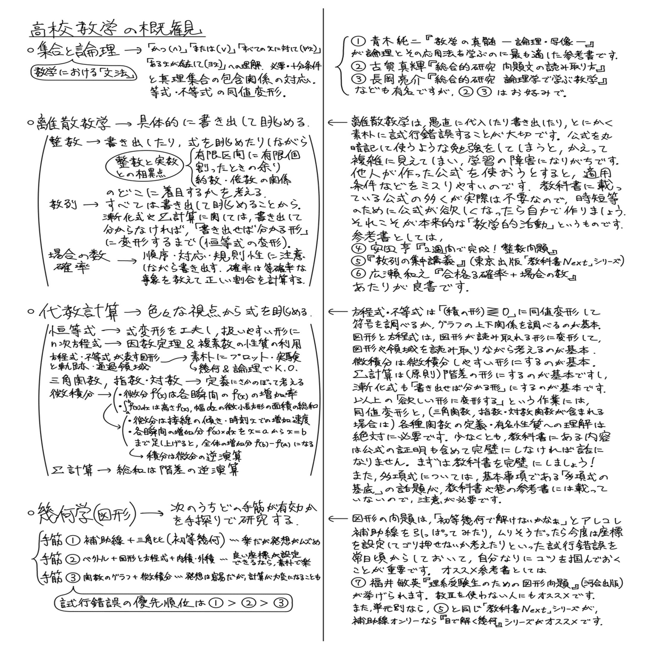 高校数学の学習アドバイス｜坂どん