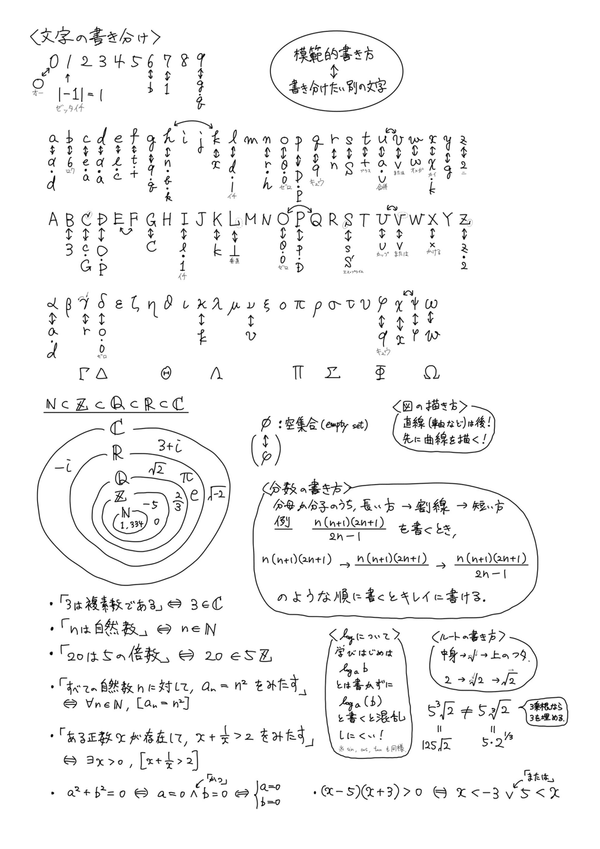 ディアベル 数学の真髄 数学の真髄 - メルカリ