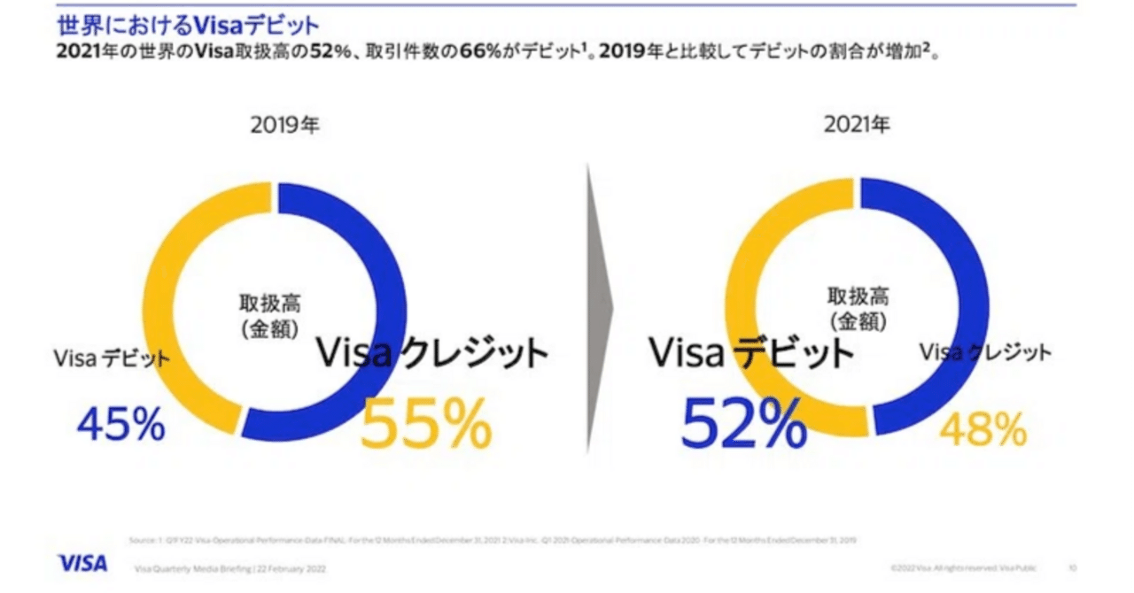 なぜデビットカードが日本で普及しないのか？｜8maki