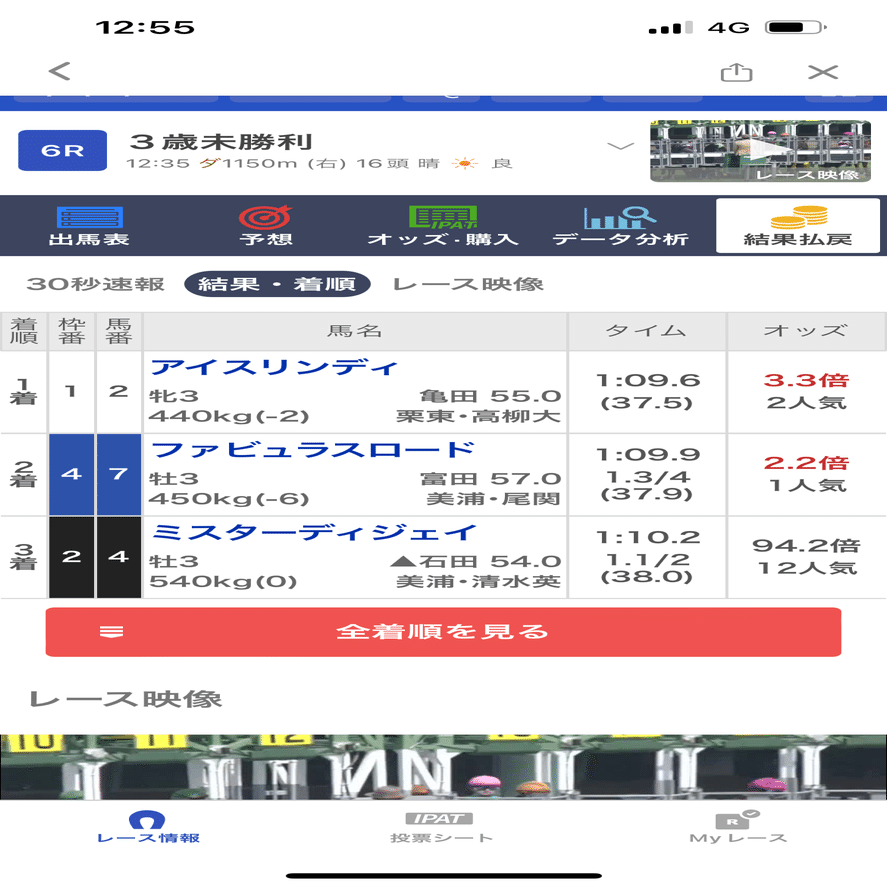 競馬なんて、事前情報なしにパドックだけ見て買うくらいが一番楽しい