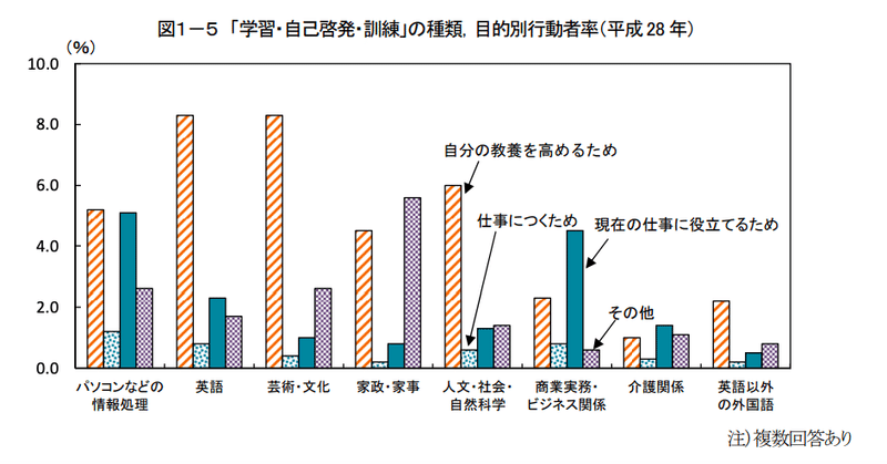 01 自己啓発 と 自己陶酔 の狭間 0分知識 Note
