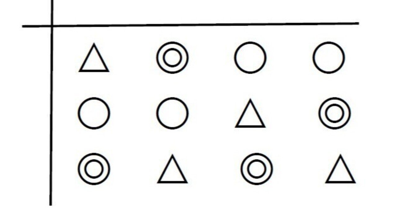 クロスチャートを使った数学的活動を考えてみました ☆表にまとめて加重をつけるとこうなります｜どうます