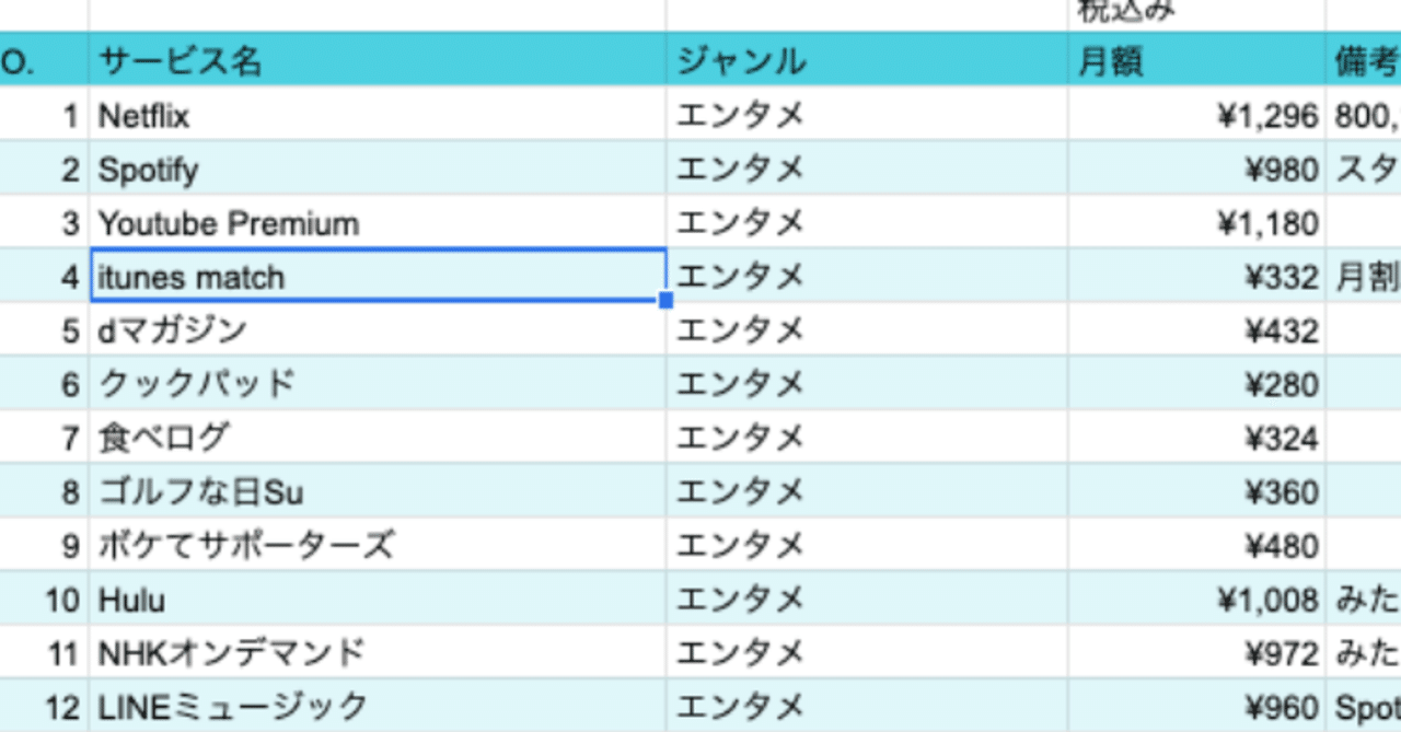 僕が課金しているサブスクサービス全30個まとめ。【断捨離用】 #サブスクレビュー｜イセオサム