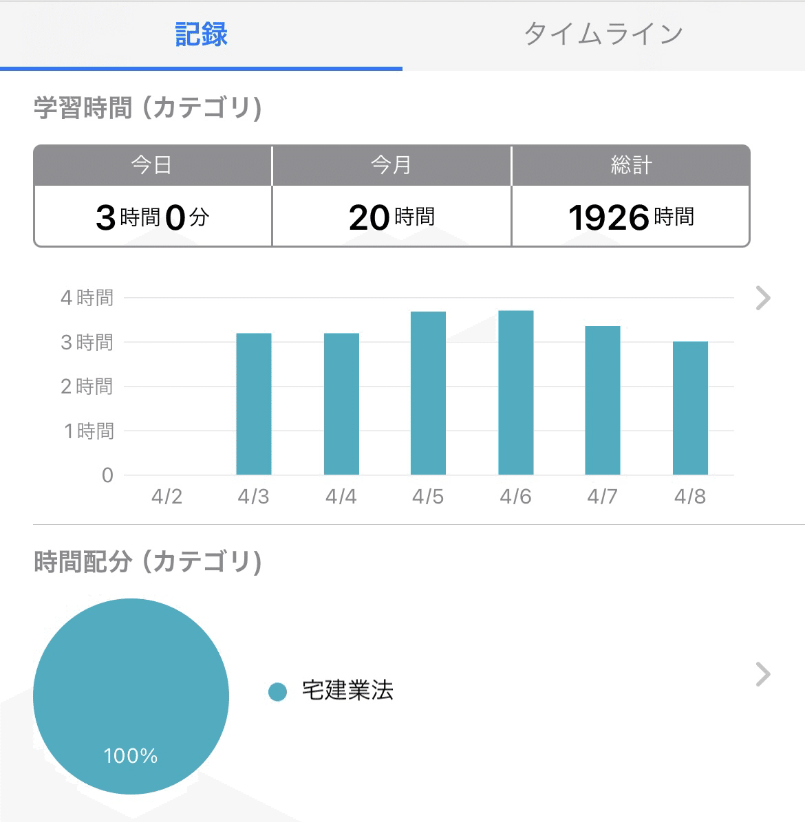 【中古】 ズバリ宅建 理解して覚えて応用力がつく 平成６年版　１/住宅新報出版/松田弘 中古】 ズバリ宅建 理解して覚えて応用力がつく 平成6年版 1