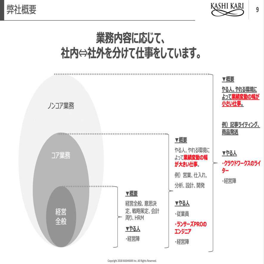 これからのベンチャー企業は外部人材活用で成長する 若宮和男 起業家 アート思考キュレーター 福岡女子大客員教授 ランサーズタレント社員