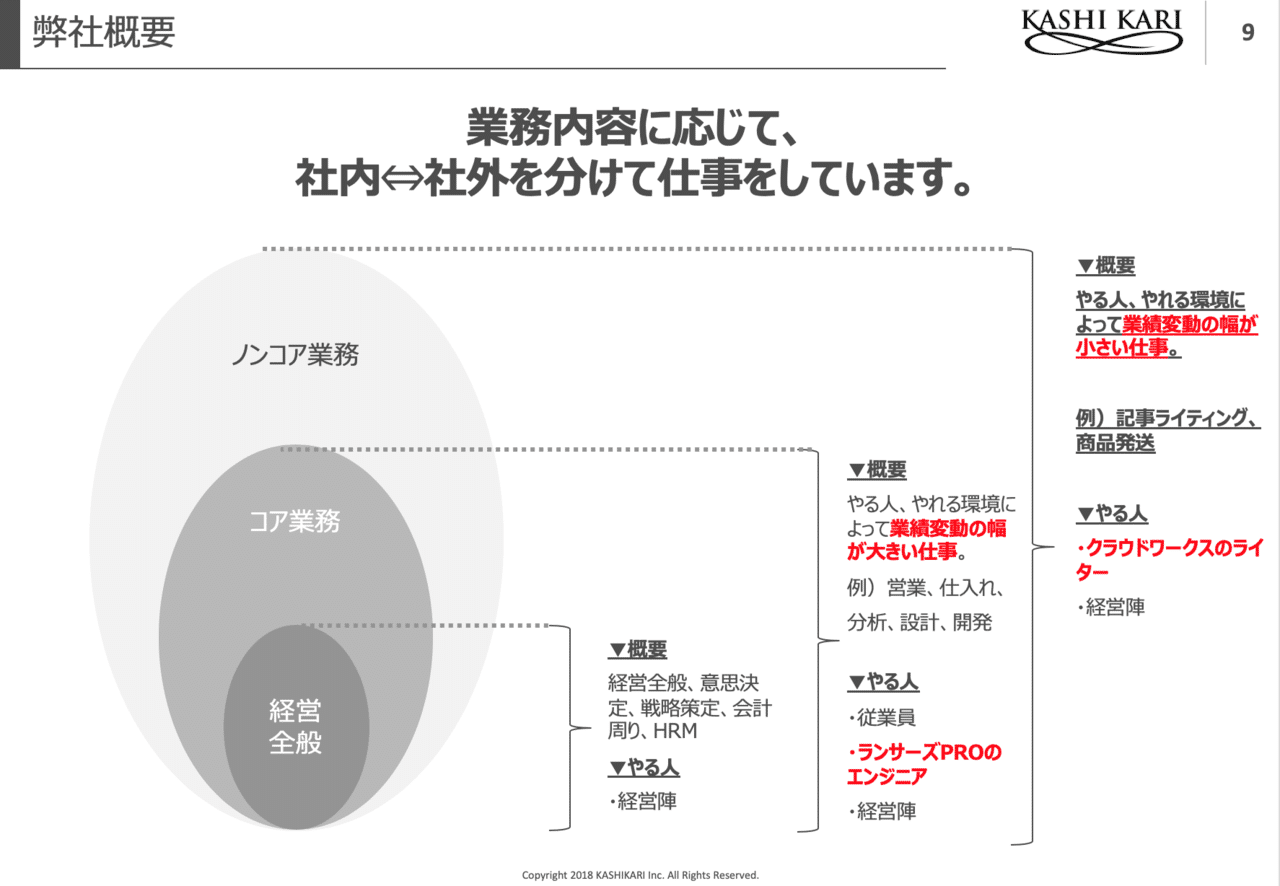 これからのベンチャー企業は外部人材活用で成長する 若宮和男 起業家 アート思考キュレーター 福岡女子大客員教授 ランサーズタレント社員 これからのベンチャー企業は外部人材活用で成長する 若宮和男 起業家 アート思考キュレーター 福岡女子大客員教授 ランサーズタレント社員