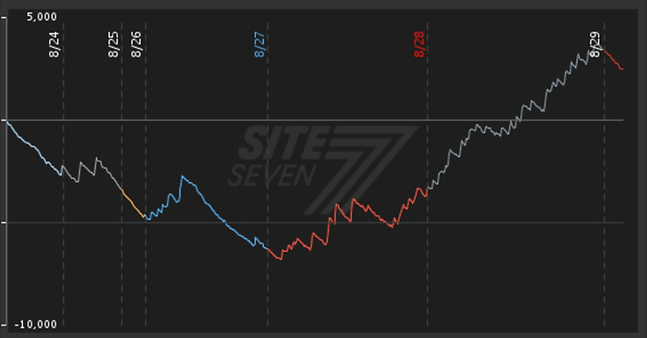 長期的なデータから高設定投入パターンの癖や法則を見つけよう｜サイトセブン編集部