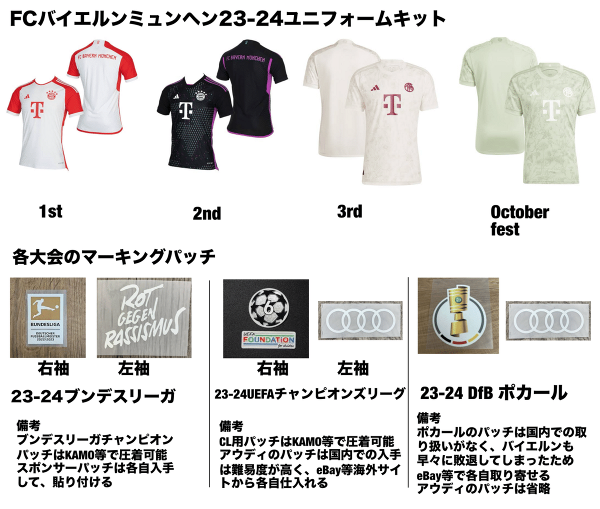 2】バイエルンのユニフォームと仕様①|べるにFCB 2】バイエルンのユニフォームと仕様①|べるにFCB