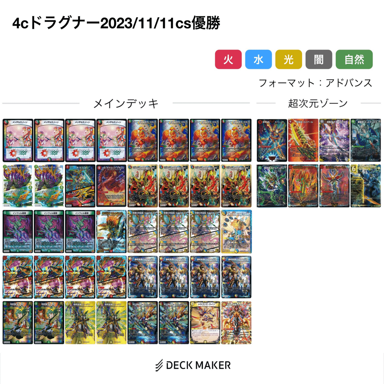 CS優勝＞龍航式4cドラグナー解説｜龍航