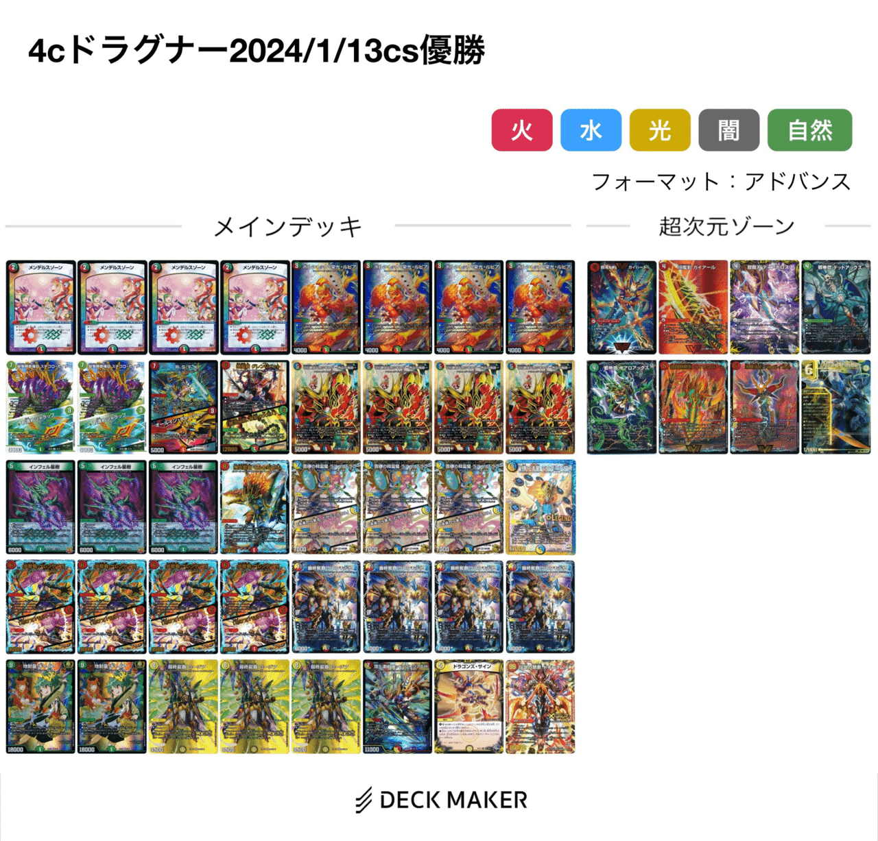 CS優勝＞龍航式4cドラグナー解説｜龍航