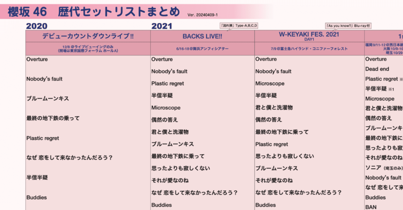 セットリストを“横に見る”・その2（櫻坂46 歴代セットリストまとめ