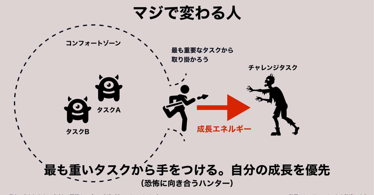 マジで変わる人って、最も恐怖を感じるタスクから向き合える人
