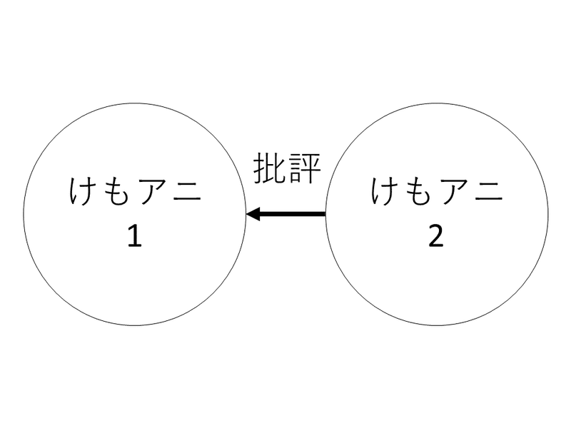 なぜけものフレンズを嫌いにならないのかだと 始祖鳥堂まふ M A F Note