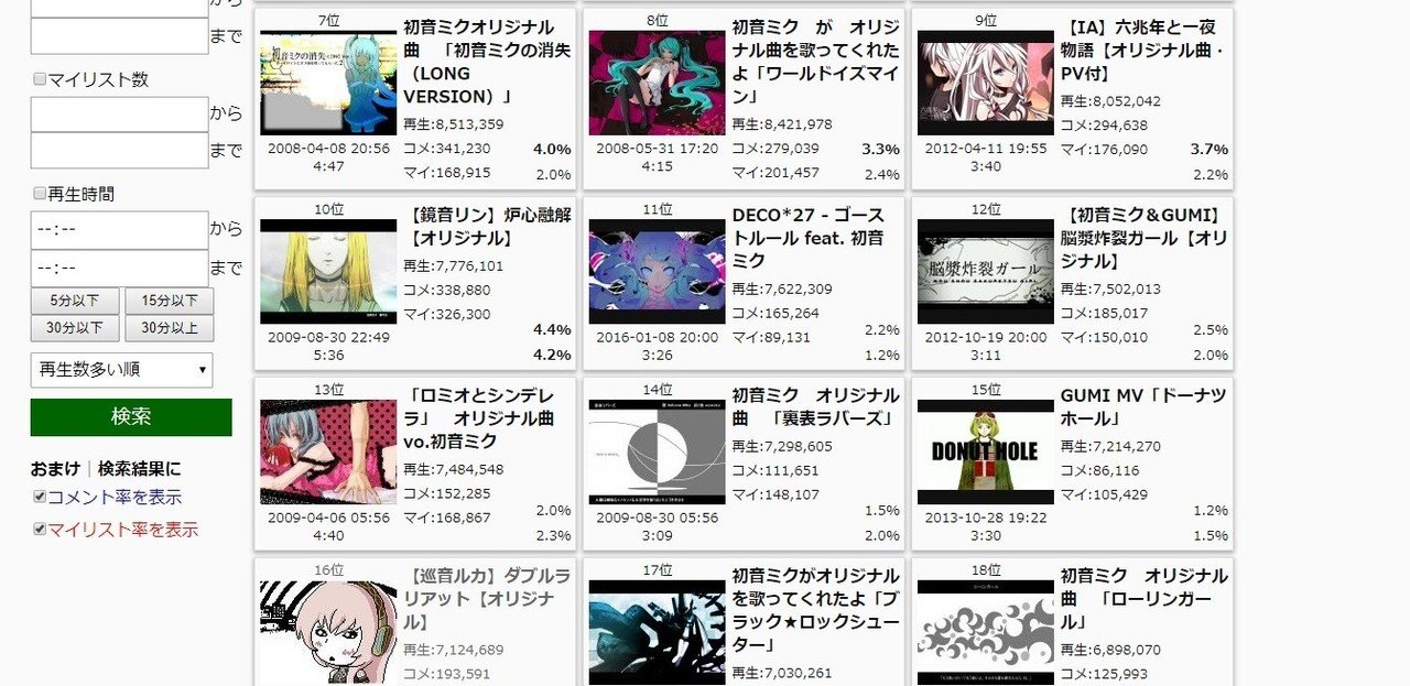 ミリオン曲のマイリスト率について Lefthorse Note