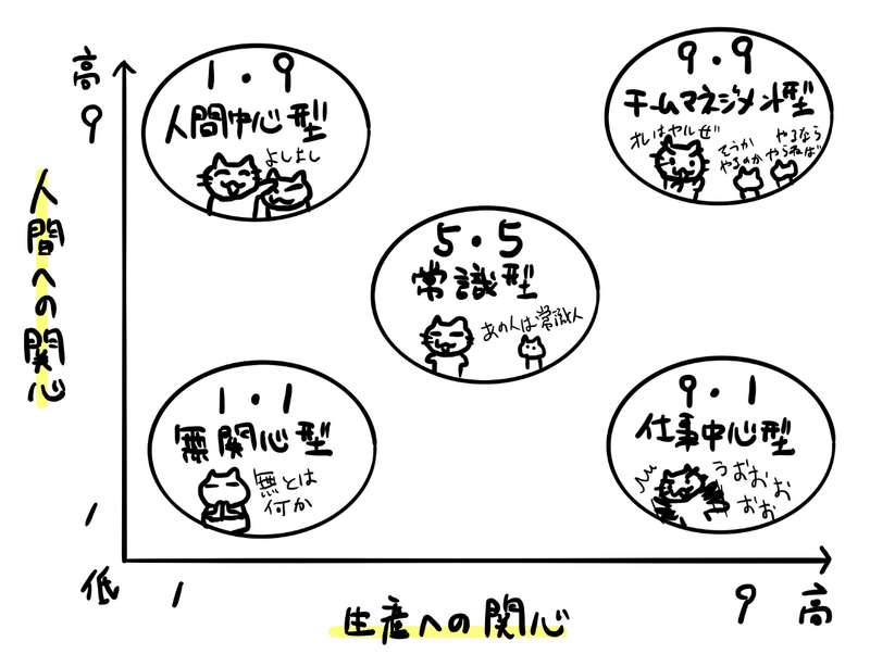 プレーヤーとして仕事できる人ほどマネジメントが下手という現象の考察 マツイカツヒコ オタクマーケッター Note プレーヤーとして仕事できる人ほどマネジメントが下手という現象の考察 マツイカツヒコ オタクマーケッター Note