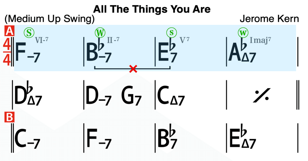 ハーモニックリズムについて｜ピアニスト 植田良太 | Ryota Ueda