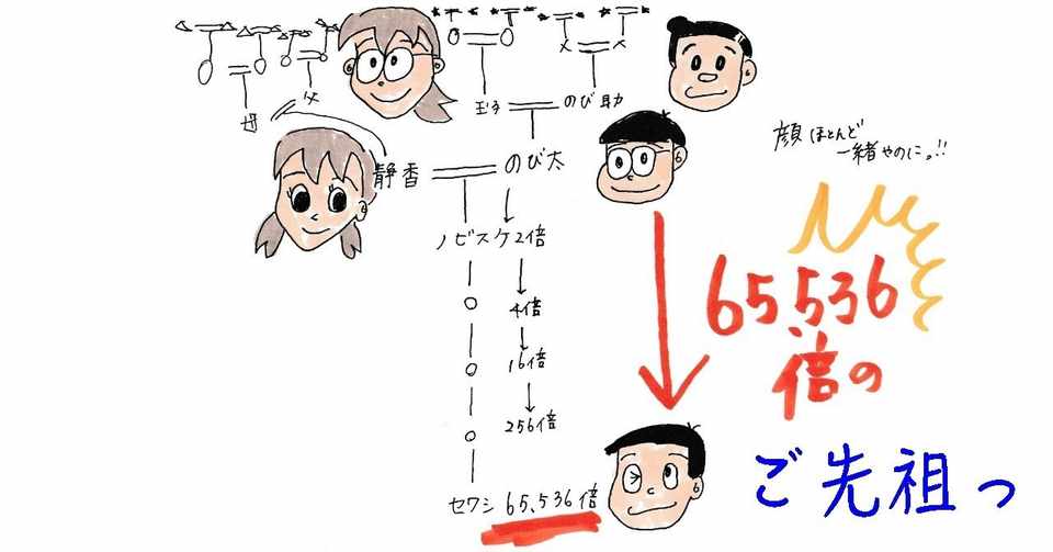 ご先祖が倍 Mi Mundo Yasuko Takagi Note