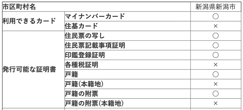 本籍と住所の市町村が違うときは事前申請を忘れずに Yasu 面接無敗のエンジニア 就活効率化 Note