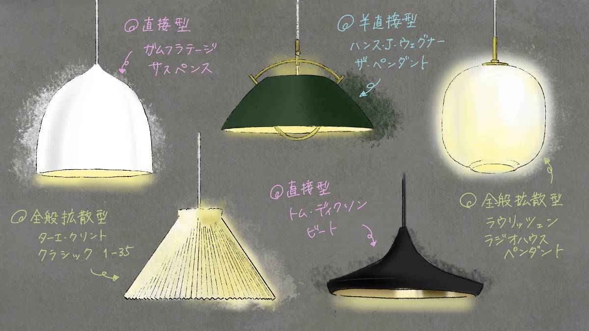 ペンダントライトこうかい日記｜もももろう/照明士