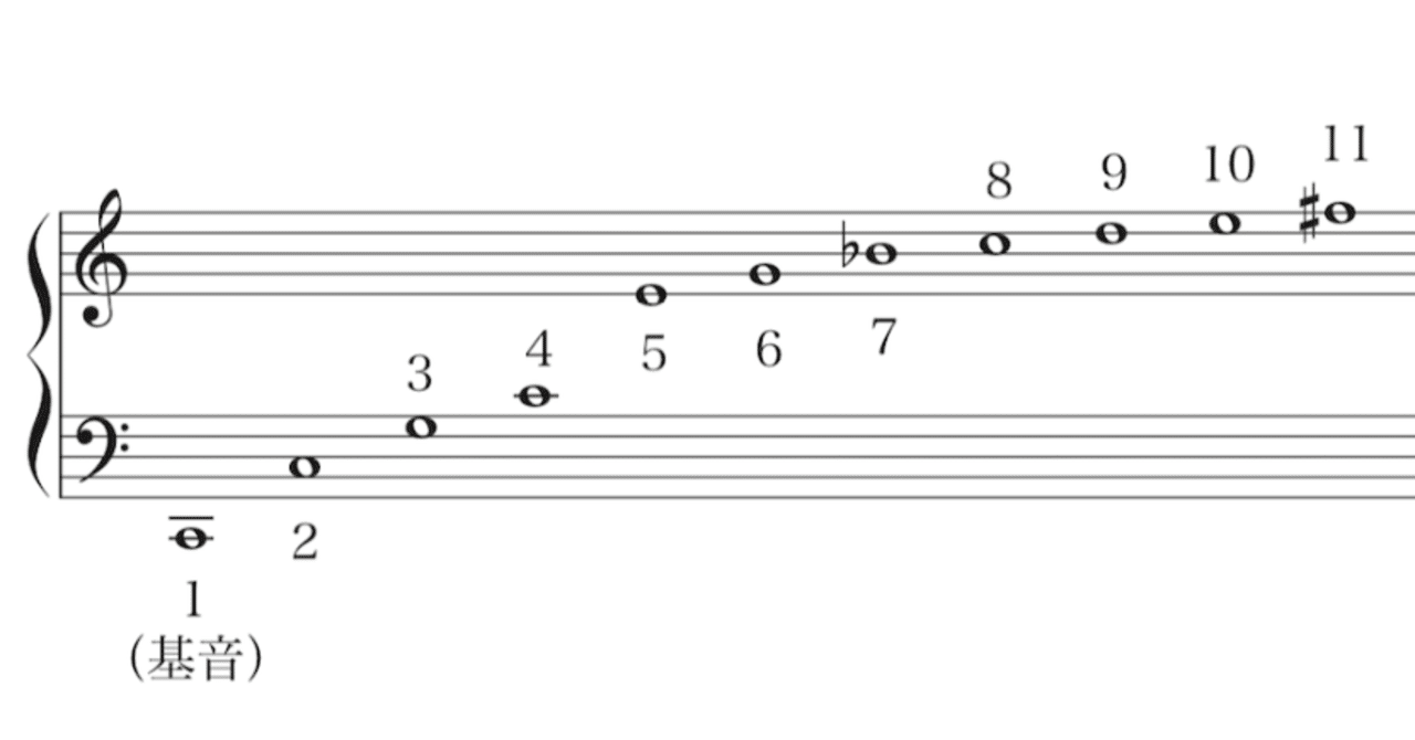 その０】音楽理論を語るということ[まずは倍音列]｜Ichikawa Koya