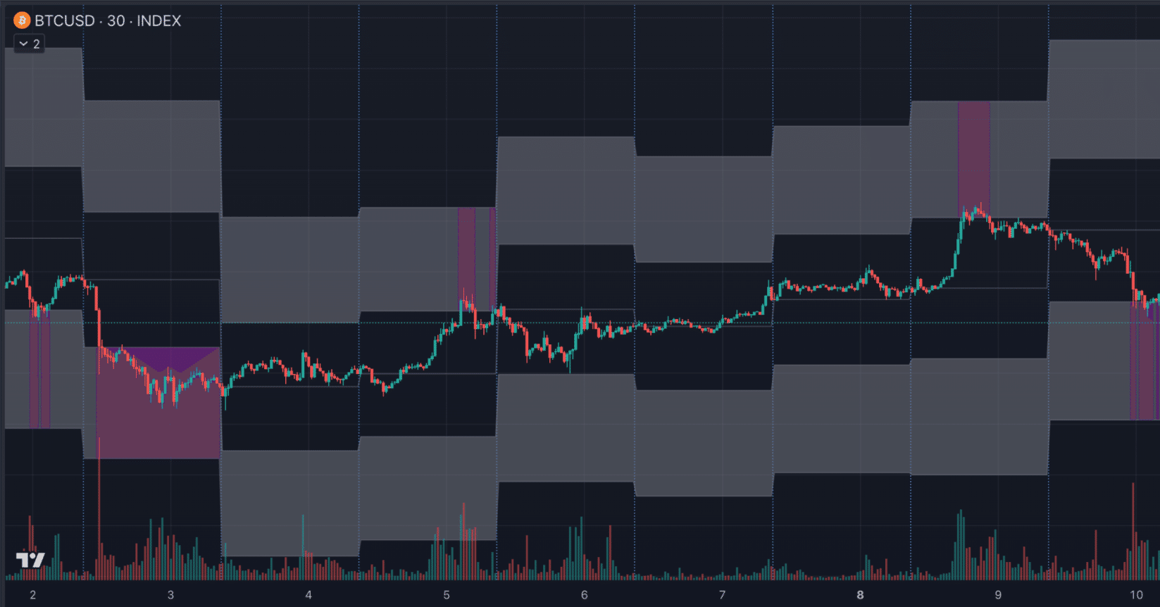 オプション取引からレンジ幅を予測するIVバンド(BTC/ETH)｜pedoro