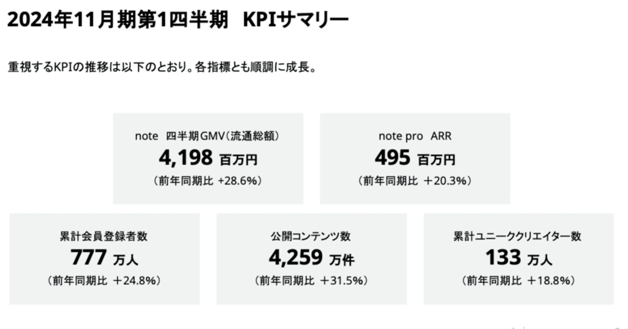 投資 金融 経営数学 四谷学院 定価5万8000円 55段階 才能開発