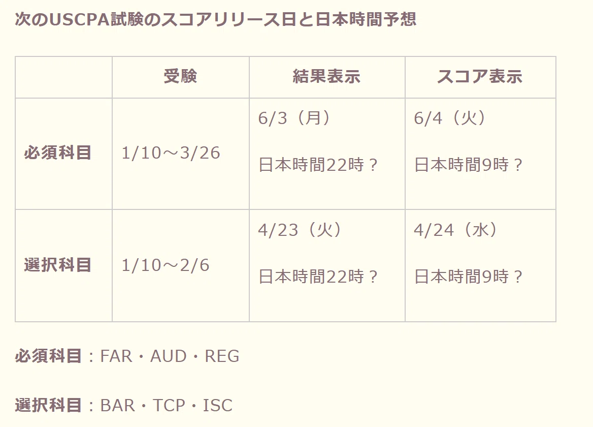 米国公認会計士24年試験以後 USCPA Evolution1.0REGセット 米国公認会計士24年試験以後 USCPA Evolution1.0REGセット