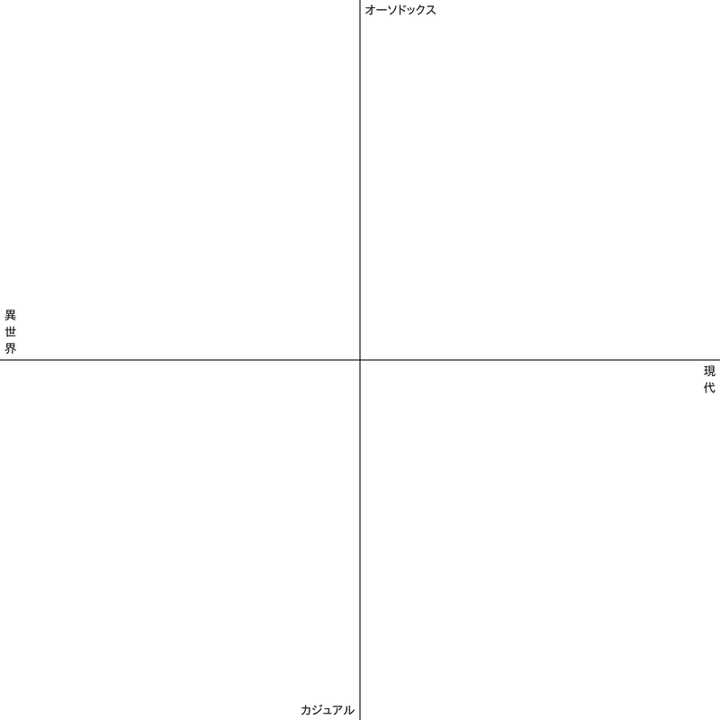 ハイファンタジー ローファンタジーにかわる分類方法の提案 るいーね Note