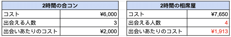相席屋での戦い方 Senbei Note 相席屋での戦い方 Senbei Note